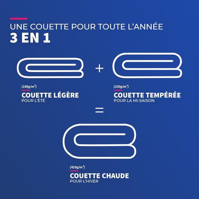 Detalle de Bleu Câlin Couette 4 Saisons 240 x 260 cm anti-acariens et anti-bactérienne, 3 en 1