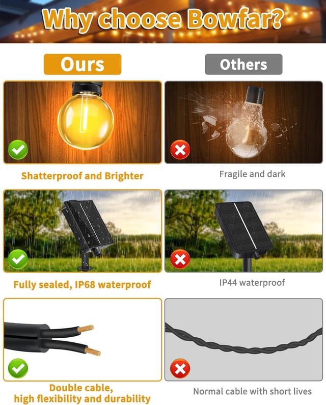 Thumbnail 6 de Bowfar Solar-Lichterkette für außen (10 m) mit Fernbedienung, 17+2 G40, IP68