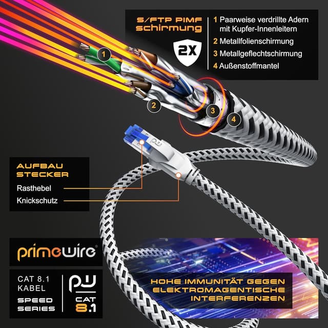 Detalle de CSL CAT 8.1 Netzwerkkabel 5 m weiß