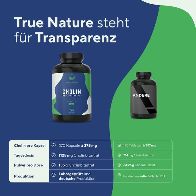 Detalle 2 de TRUE NATURE Cholin Kapseln 1125mg