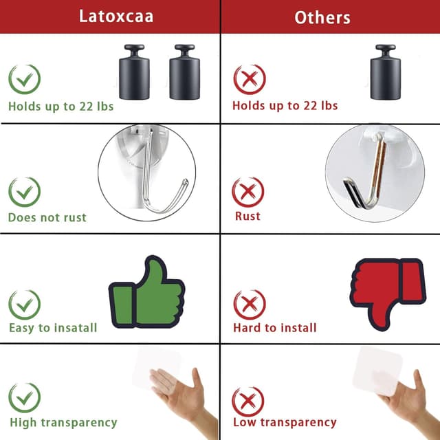 Detalle de Latoxcaa Heavy Duty Adhesive Wall Hooks (Transparent) – Hold up to 22lb, Waterproof, Reusable (30 pack)