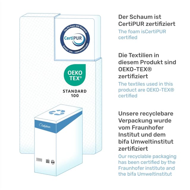 Thumbnail 4 de Dailydream Topper viscoelástico para colchón 90x200