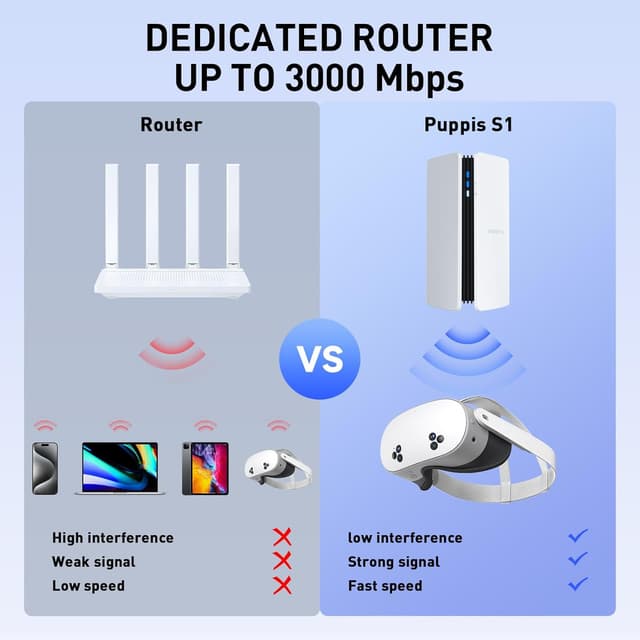 Detalle 2 de PRISMXR Puppis S1 VR streaming router AX3000