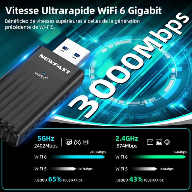 Detalle de NEWFAST Clé WiFi 6 AX3000 (USB 3.0) double bande 5 GHz, MU-MIMO, WPA3 et pilote intégré