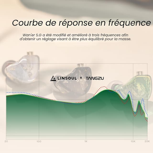 Detalle de Linsoul TANGZU Wan'er S.G — écouteurs intra-auriculaires HiFi à diaphragme 10 mm, câble OFC détachable à 2 broches (blanc, sans micro)