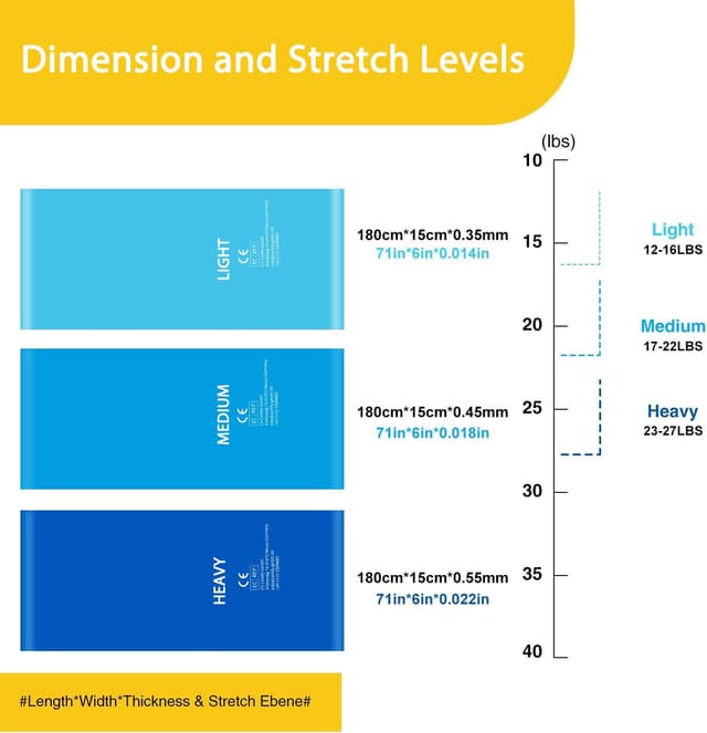 Detalle de Set bande elastiche fitness 3 pezzi 1,8 m