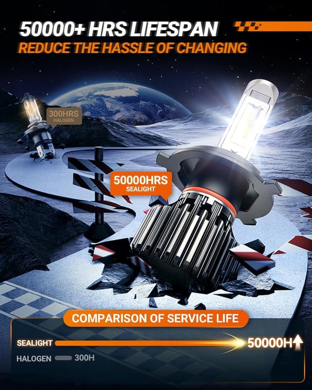 Detalle de SEALIGHT SEALIGHT ATV H4 Motorcycle Bulbs (H4/9003/HB2) — 22,000LM Plug-and-Play White, 1 Pack