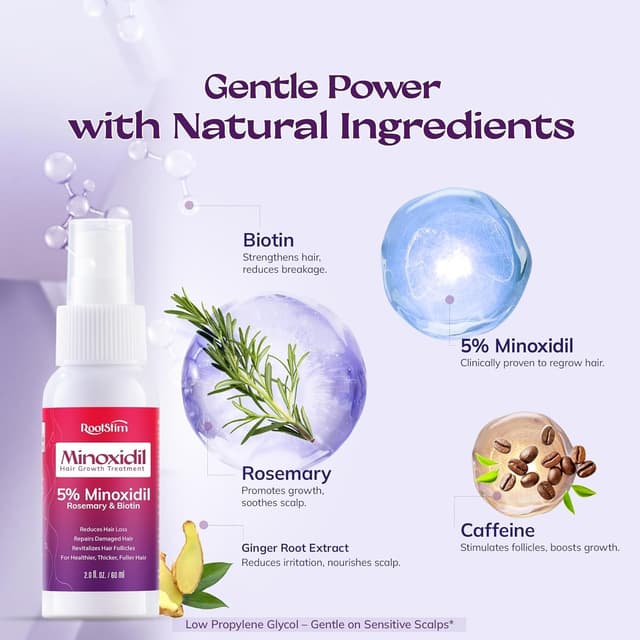 Detalle de Minoxidil 5% spray for women 2 fl oz