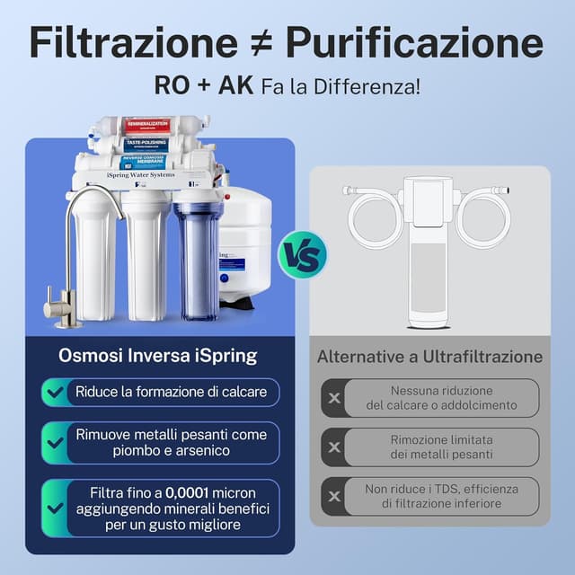 Detalle 2 de iSpring RCC7AK Depuratore Osmosi Inversa 75GPD