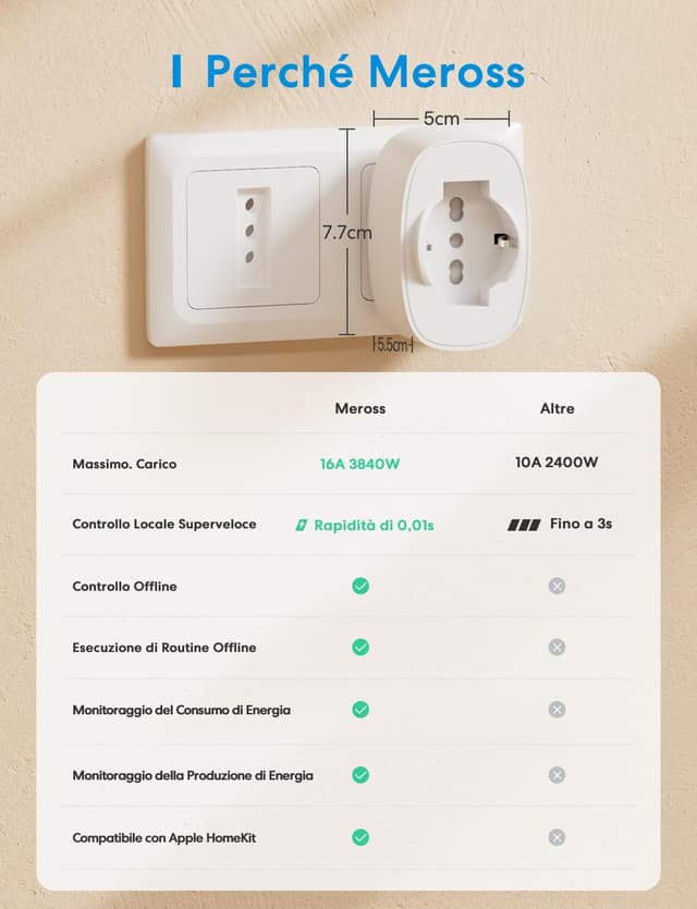 Detalle 2 de meross Presa WiFi Smart italiana con monitoraggio energia, compatibile Apple HomeKit, Alexa e Google Home (Type C/F/L) – 2 pezzi