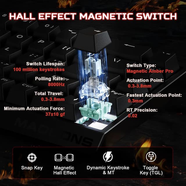 Detalle de YUNZII x MADLIONS MAD68 HE wired 60% gaming keyboard with magnetic rapid trigger (black)