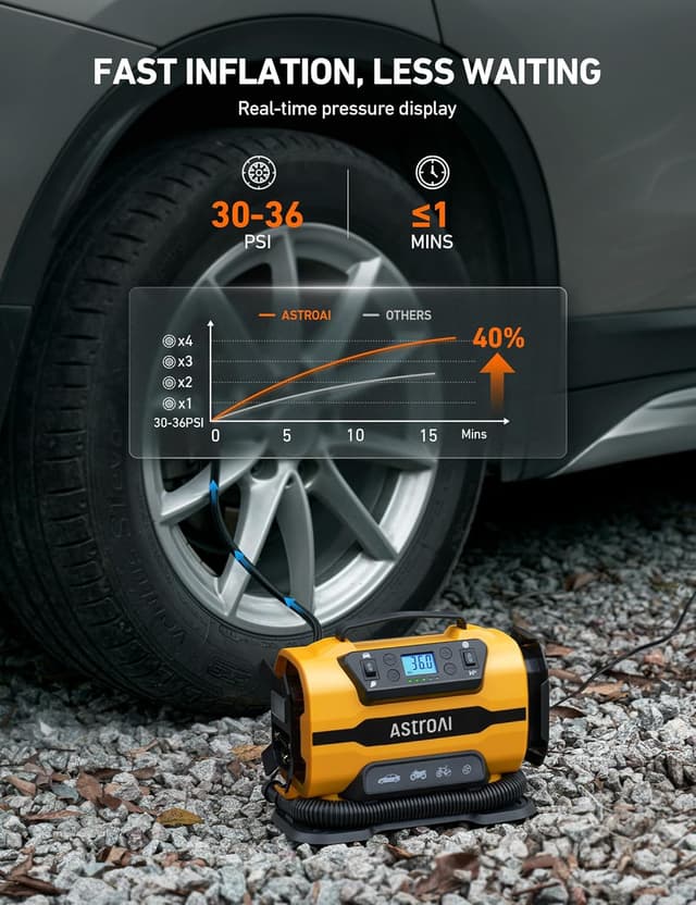 Detalle de AstroAI Tire Inflator 150 PSI Portable Pump ⛽