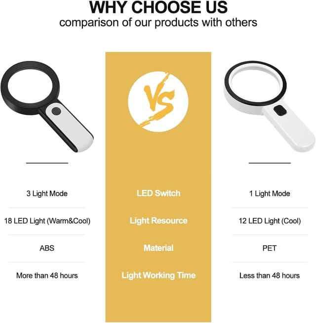 Thumbnail 2 de JMH Magnifying Glass with Light for Seniors