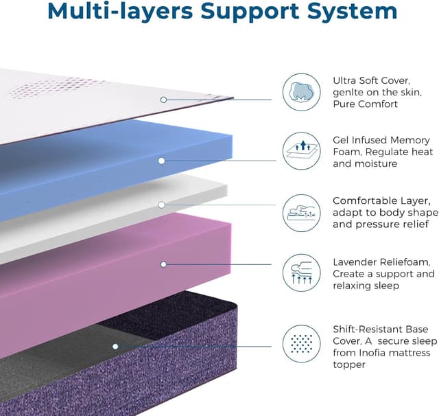 Thumbnail 1 de Inofia Sleep Gel Memory Foam Topper 8cm