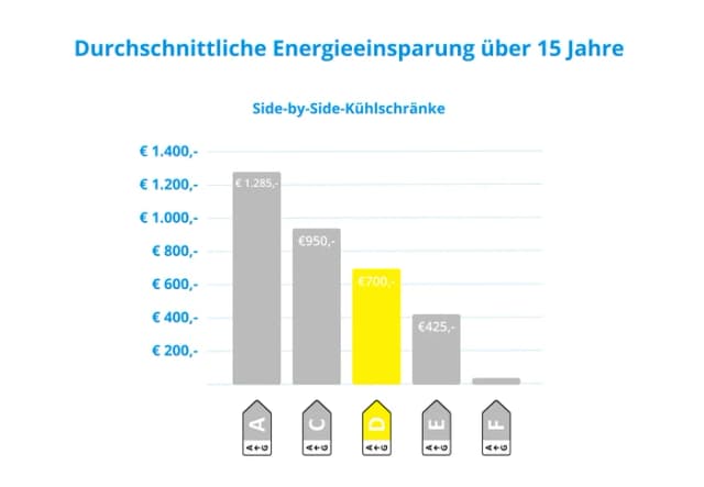 Thumbnail 5 de Samsung RS70F65KDFEF Side-by-Side Kühl-Gefrierkombination