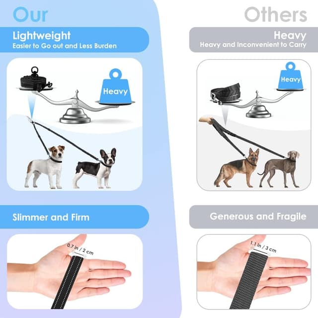 Detalle 2 de Nasjac Double Dog Lead Splitter 360°