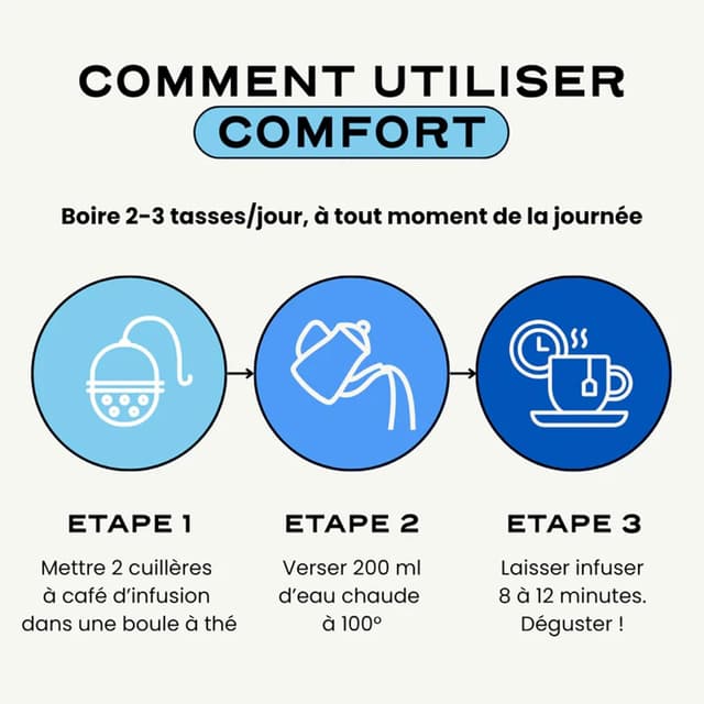 Detalle 1 de Infusion diurétique Circles 100 g