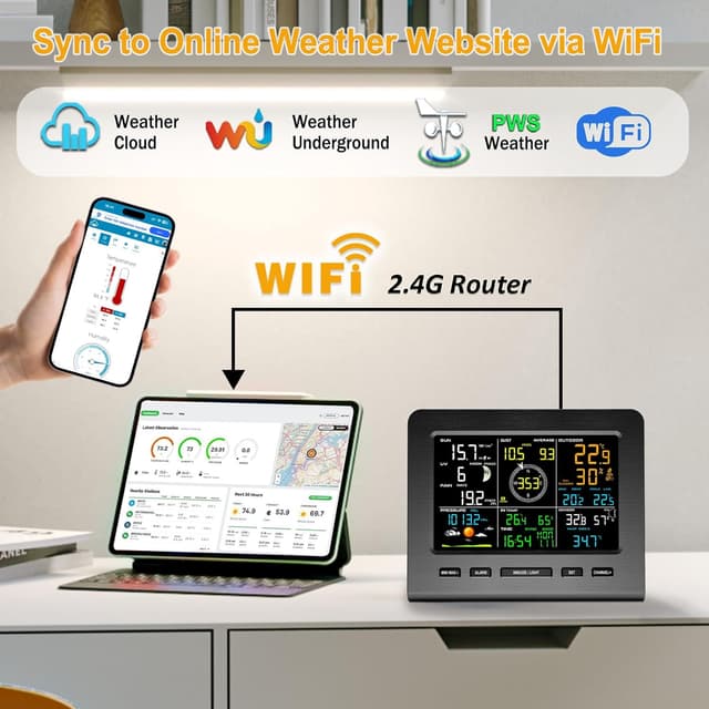 Thumbnail 5 de Urageuxy Weather Station