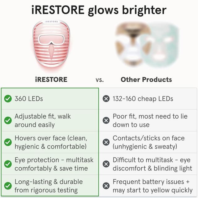 Detalle de iRestore LED Mask 360 🧖♀