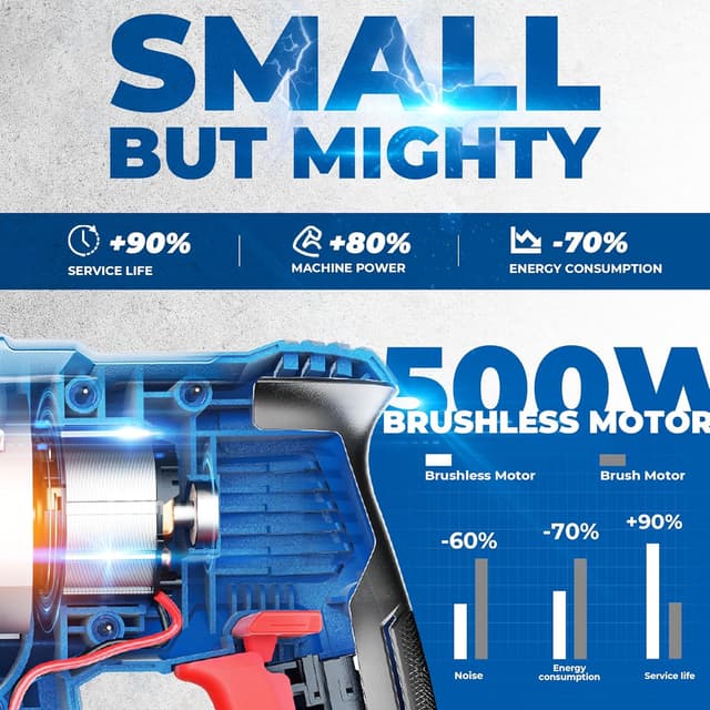 Thumbnail 1 de Dong Cheng 20V MAX SDS-Plus 2.8J Cordless Brushless Rotary Hammer Drill (4 Functions) with Safety Clutch