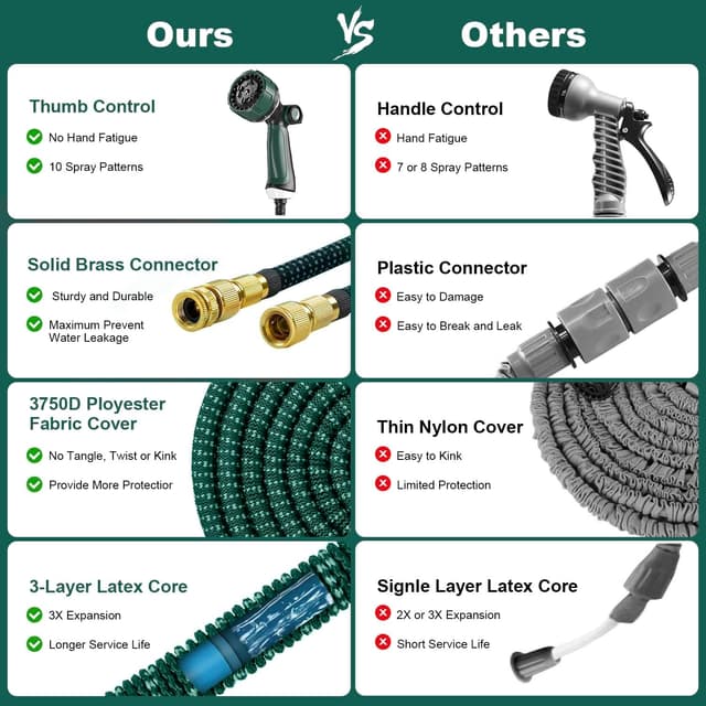 Thumbnail 4 de U ULTTY Flexibler Gartenschlauch 30 m mit Auszieh-Funktion, Metallanschlüssen und 10-Funktions-Brause