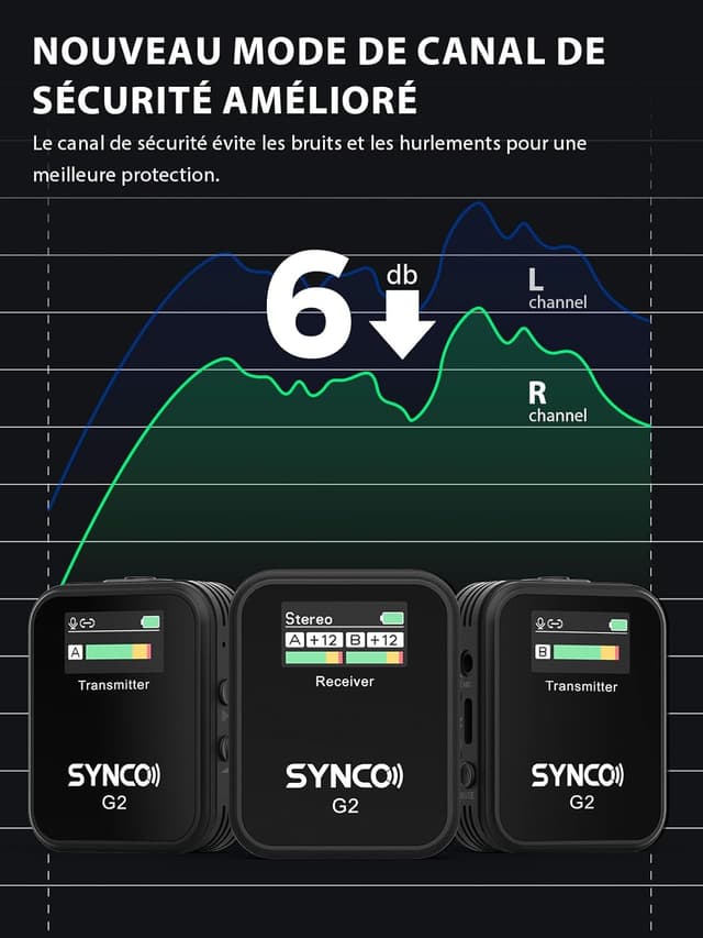 Detalle de SYNCO G2(A2) micro cravate sans fil 2,4 GHz double canal (mono/stéréo/safety) pour DSLR, smartphone et streaming