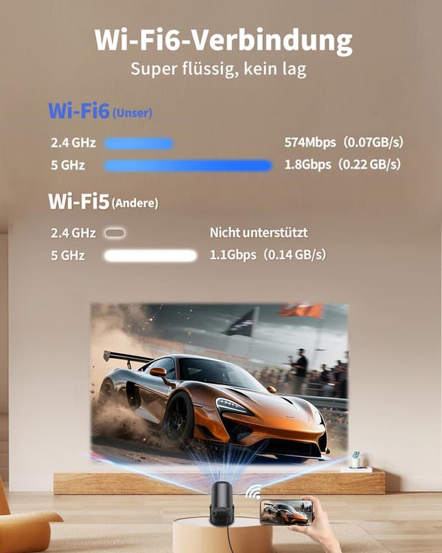 Thumbnail 6 de Yoton Y4PRO Mini Beamer (tragbar) mit Wi‑Fi 6, Bluetooth 5.4, 720p nativ & 1080p-Unterstützung, Schwarz