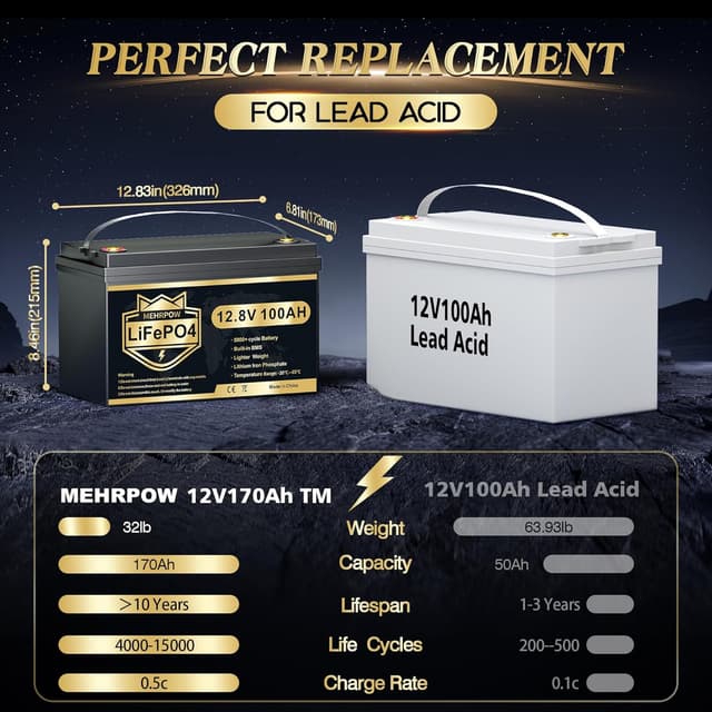 Detalle 2 de LiFePO4 12V 170Ah Autobatterie Lithium-Akku für Camping