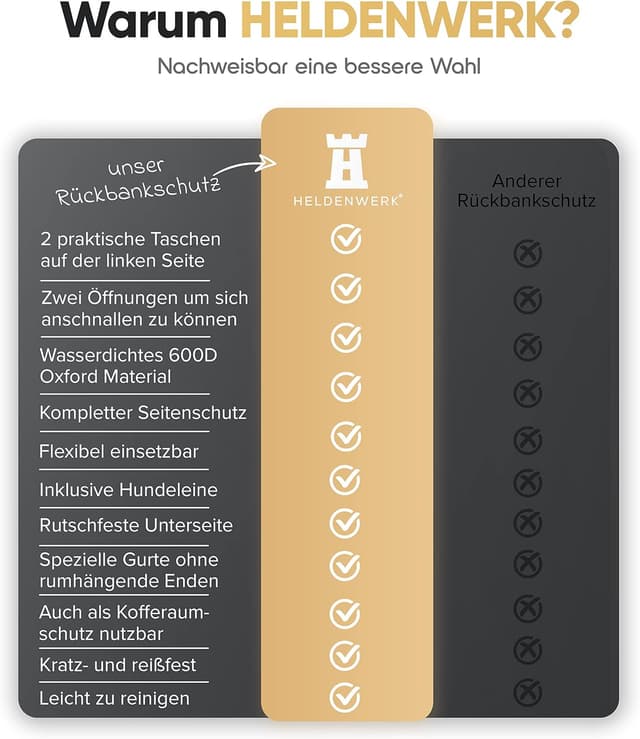 Thumbnail 2 de HELDENWERK Autoschondecke 20 kg