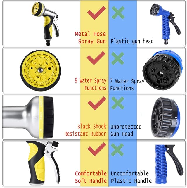 Detalle 2 de Hose Pipe Spray Gun with 9 Adjustable Patterns – Heavy-Duty Metal High Pressure Nozzle (Yellow, 1 Pack)