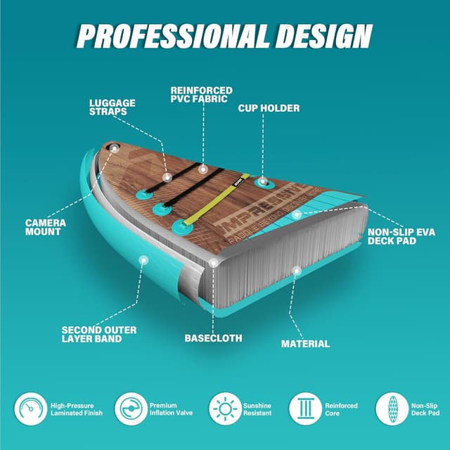 Detalle 1 de AKSPORT Aufblasbares SUP 11×34×6