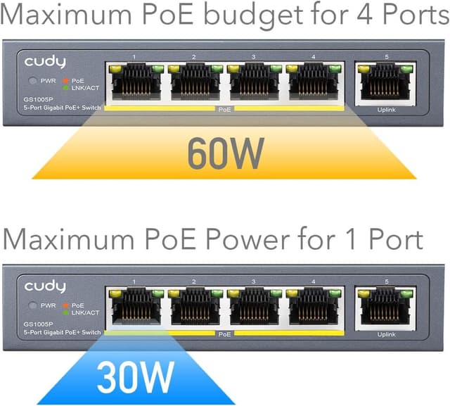 Thumbnail 2 de Cudy GS1005P switch Ethernet Gigabit PoE+ 60 W