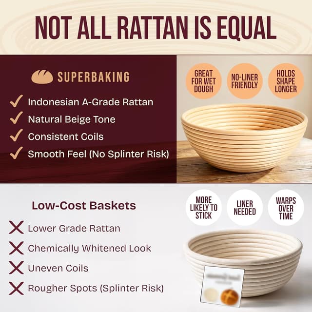 Thumbnail 1 de Superbaking Banneton 9" Proofing Basket 🥖