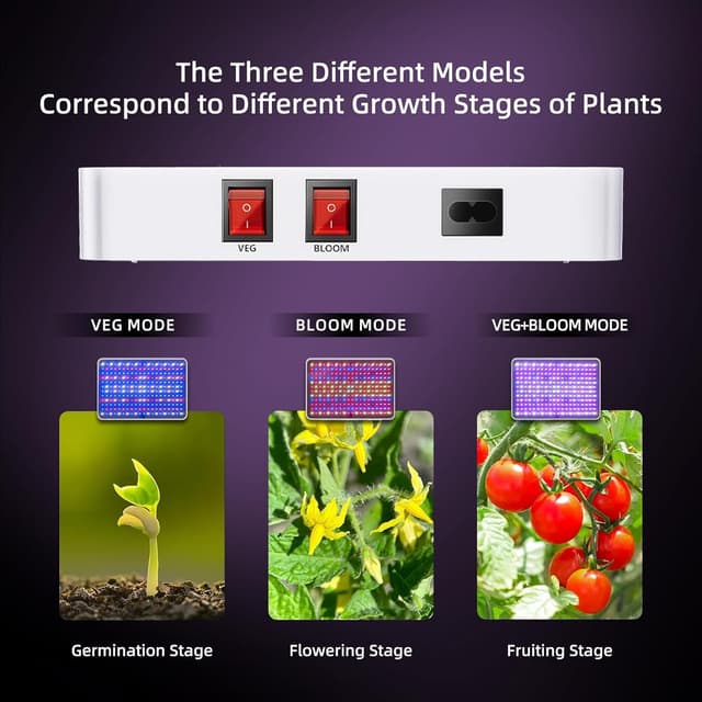 Thumbnail 1 de 1500W LED Grow Light 150W actual power 🌱