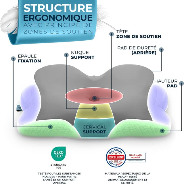 Thumbnail 4 de Glückstoff Oreiller orthopédique 50 000 clients