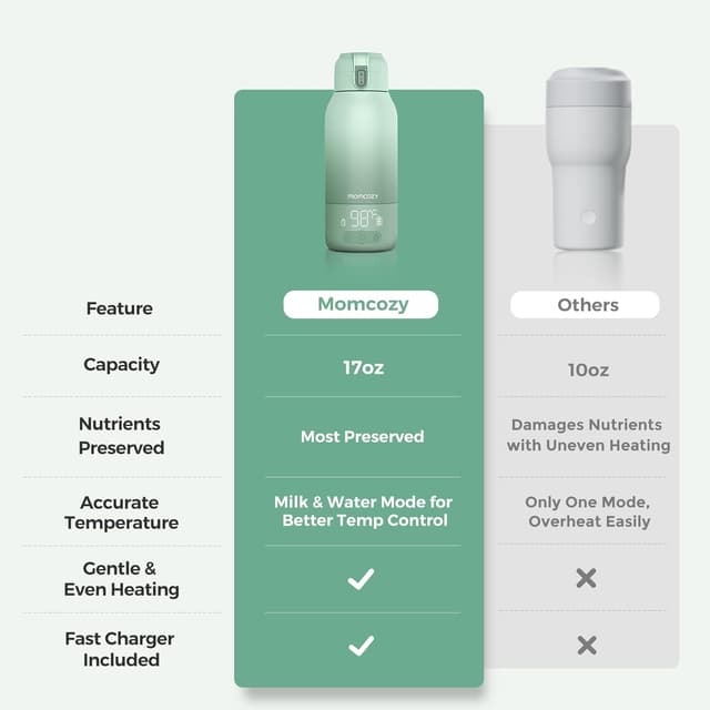 Thumbnail 6 de Momcozy Portable Milk Warmer 17oz