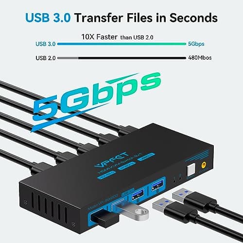 Detalle de USB3.0 HDMI KVM Switch 4K60Hz - 2 PCs, 4 Dispositivos🖥