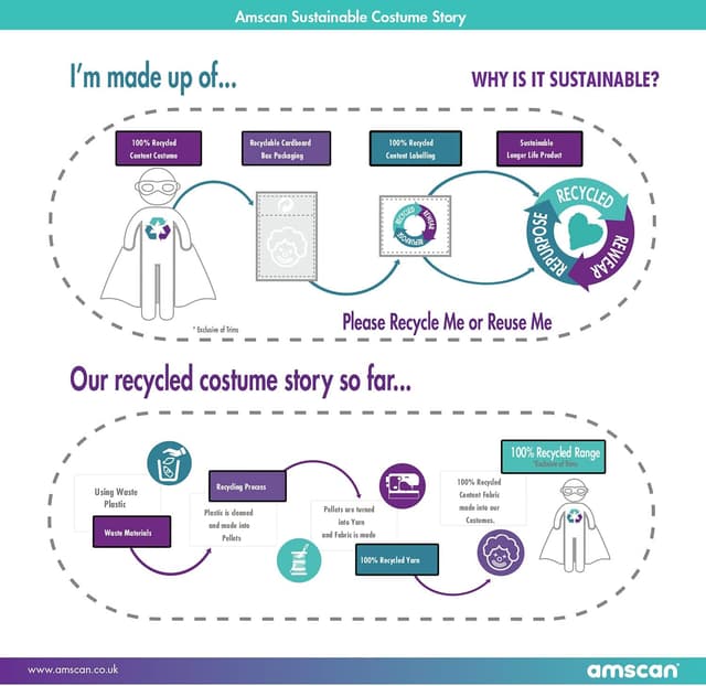 Detalle 2 de Amscan Pirate Boy Halloween Costume Overall