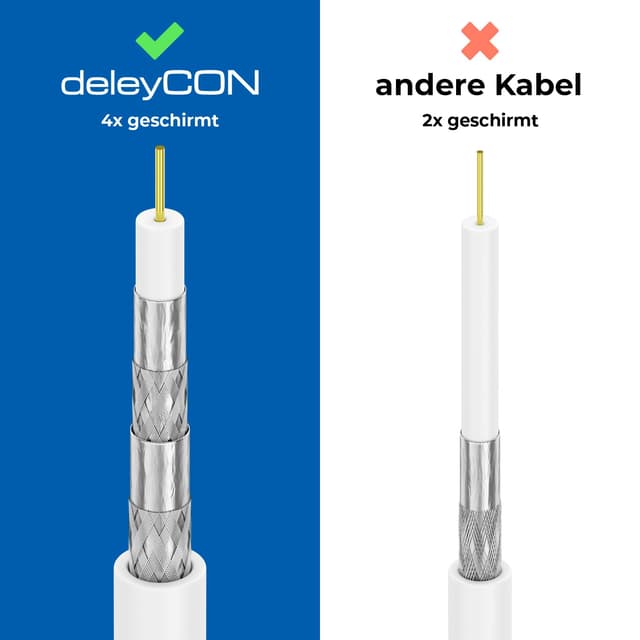 Thumbnail 2 de deleyCON 2m SAT TV Antennenkabel 75 Ohm