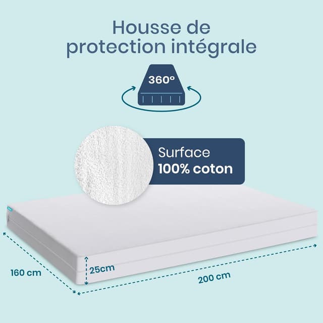 Thumbnail 1 de Twinzen Housse Matelas 160x200 25 cm Anti Acariens