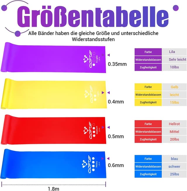 Detalle 2 de COFOF FitnessbĂ€nder 1,8 m đïžâ