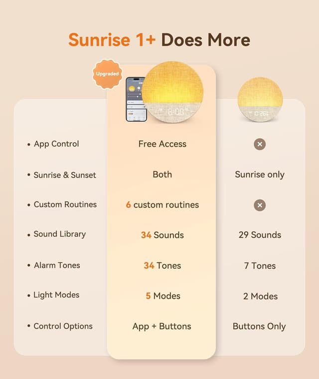 Detalle de Dreamegg Sunrise Alarm Clock Wake-Up Light with App Control (Sunset Sleep & 34 Sounds)