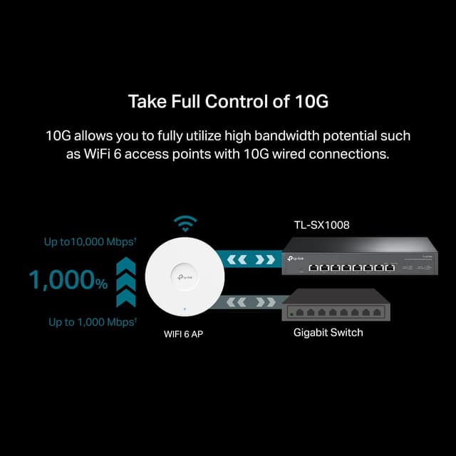 Detalle 2 de TP-Link TL-SX1008 8-Port 10G Switch
