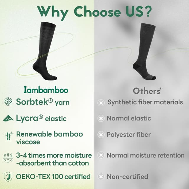 Thumbnail 1 de Iambamboo Compression Socks 15-20 mmHg