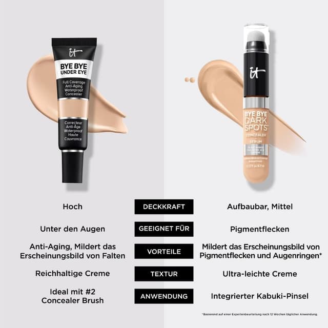 Thumbnail 6 de IT Cosmetics Bye Bye Under Eye Concealer (12 ml) – hochpigmentiert, wasserfest & nicht krümelnd