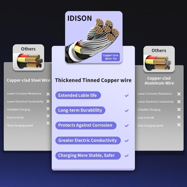 Detalle 2 de Anker 4-in-1 Dual Type-C Charging Cable 5ft ๐