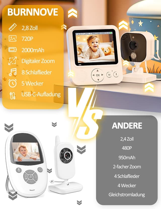 Detalle 2 de BURNNOVE Babyphone mit Kamera (720P IPS) ohne WLAN – 2,8-Zoll-Display, Nachtsicht & VOX-Modus