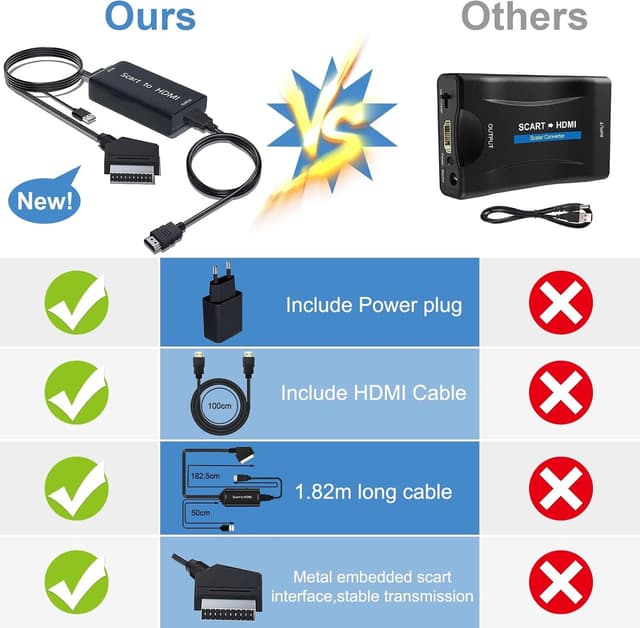 Detalle de AMANKA Scart-auf-HDMI Konverter 1080p