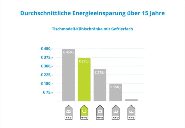 Thumbnail 14 de Wisberg WBTTKV55CB refrigerador