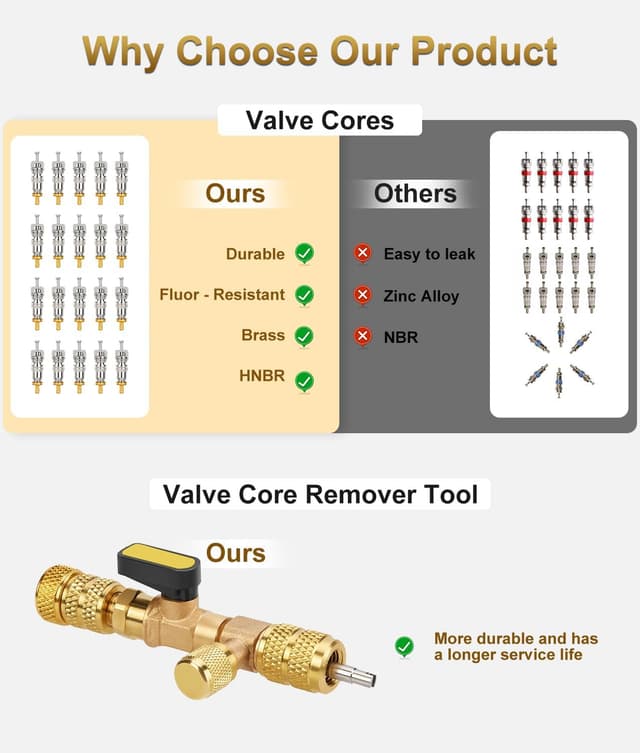 Detalle 2 de WADEO Valve Core Remover & Installer Tool (Dual SAE 1/4 & 5/16) with Valve Cores and Brass Nuts